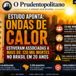 🌡️ ESTUDO APONTA QUE ONDAS DE CALOR ESTIVERAM ASSOCIADAS A MAIS DE 120 MIL MORTES NO BRASIL EM 20 ANOS