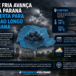 🌧️ FRENTE FRIA AVANÇA E DEIXA PARANÁ SOB ALERTA PARA CHUVA AO LONGO DA SEMANA