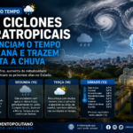 Dois ciclones extratropicais influenciam o tempo no Paraná e trazem de volta a chuva ao Estado