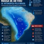 Massa de ar polar intensifica o frio e especialistas alertam para riscos à saúde