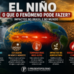 El Niño pode se tornar um dos mais intensos da história e acende alerta para impactos no Brasil
