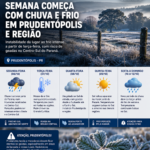 Semana começa com chuva em Prudentópolis e região, seguida por frio intenso e possibilidade de geada