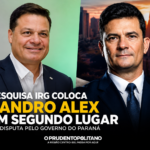 Pesquisa IRG coloca Sandro Alex em segundo lugar na disputa pelo Governo do Paraná