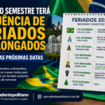 SEGUNDO SEMESTRE TERÁ SEQUÊNCIA DE FERIADOS PROLONGADOS; CONFIRA AS PRÓXIMAS DATAS